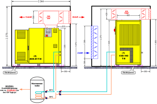 Planungsbeispiel: Kompressorstation mit Wärmerückgewinnung im Container